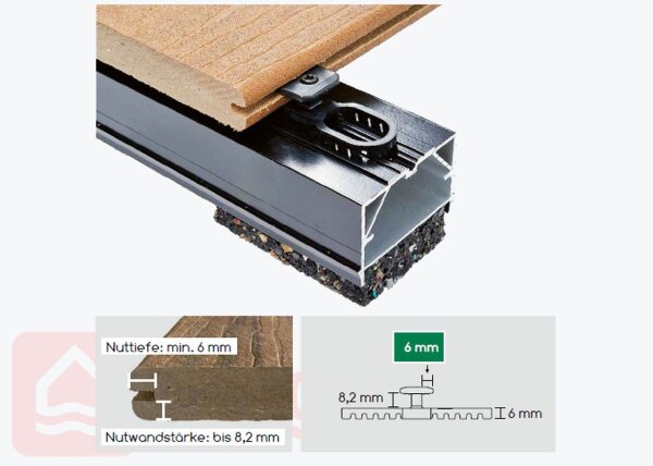 Karle & Rubner Terraflex N6 für ALU-UK mit Schraube C1 5 × 35 mm; 120 Stück