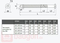 Karle & RubnerTerrassenbohrschraube für ALU-UK...