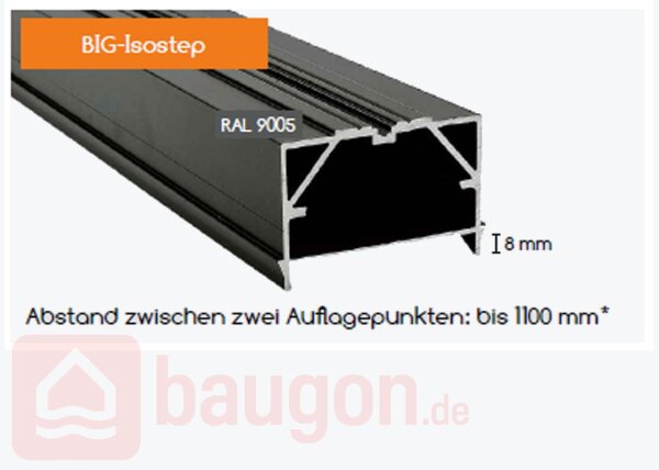Karle & Rubner Clip Schienen BIG-Isostep 64 × 45 × 1900 mm