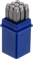 Einschlagzahlen | 2,5 mm
