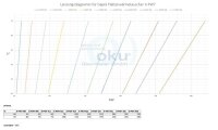 OKU Daprà Plattenwärmetauscher X-PWT 415 Ti -...