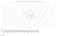 OKU Daprà Plattenwärmetauscher X-PWT 423 Ti -...