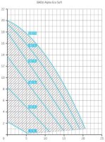 OKU Atlantica Sandfilteranlage Ø 620 mm mit Badu...