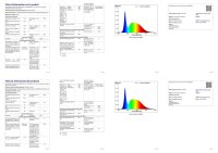 LED-Garagenleuchte | 78 W