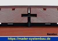 Eurotec T-Stick; Edelstahl A2 Platte 5 mm VE:125