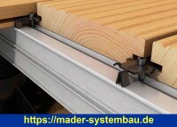 Eurotec M-Clip inkl. Schraube VE:200