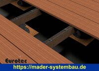 Eurotec Dista-Leiste 2.0 30 x 7 x 700 mm (B x H x L) VE:50