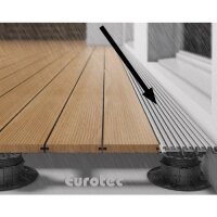 Eurotec Alu-Drainagerost DrainTec 21 x 140 x 4000 mm (B x...