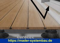 Eurotec Alu-Drainagerost DrainTec 21 x 140 x 4000 mm (B x H x L) VE:1