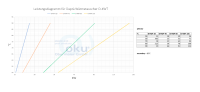 OKU Daprà Wärmetauscher  KWT -Ti 85 - 91  kW Titanwellrohr, Anschlüsse 50-63 mm, Plastic Line