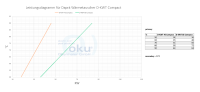 OKU Daprà Wärmetauscher  D-KWT 45 - 46 kW...