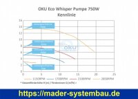 OKU OKU Eco Whisper Pumpe