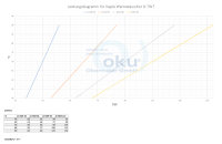 OKU Daprà Wärmetauscher Titan TWT 93 Ti - 126...