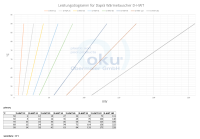 OKU Daprà Wärmetauscher HWT 35 -  42 kW