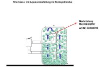 OKU Rückspülgitter für Einsatz von Aqualoon Filtermedium