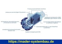 OKU Salzwasserelektrolysegerät SMC - 30  für Becken 90-150  m³