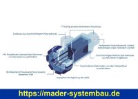 OKU Salzwasserelektrolysegerät SMC - 15 für Becken 30 - 50  m³