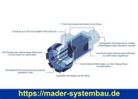 OKU Salzwasserelektrolysegerät SMC - 50 für Becken 150-200  m³