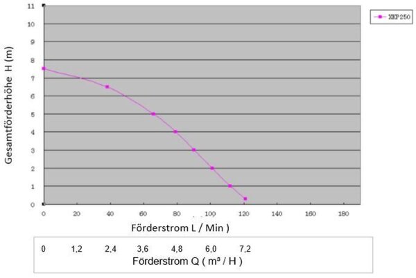 OKU O-Ring für Vorfilterverschraubung Ø 77 x 2,7 mm