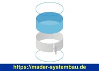 Rundbecken SPLASH SET - Innenhülle 0,5 mm - Blau -...
